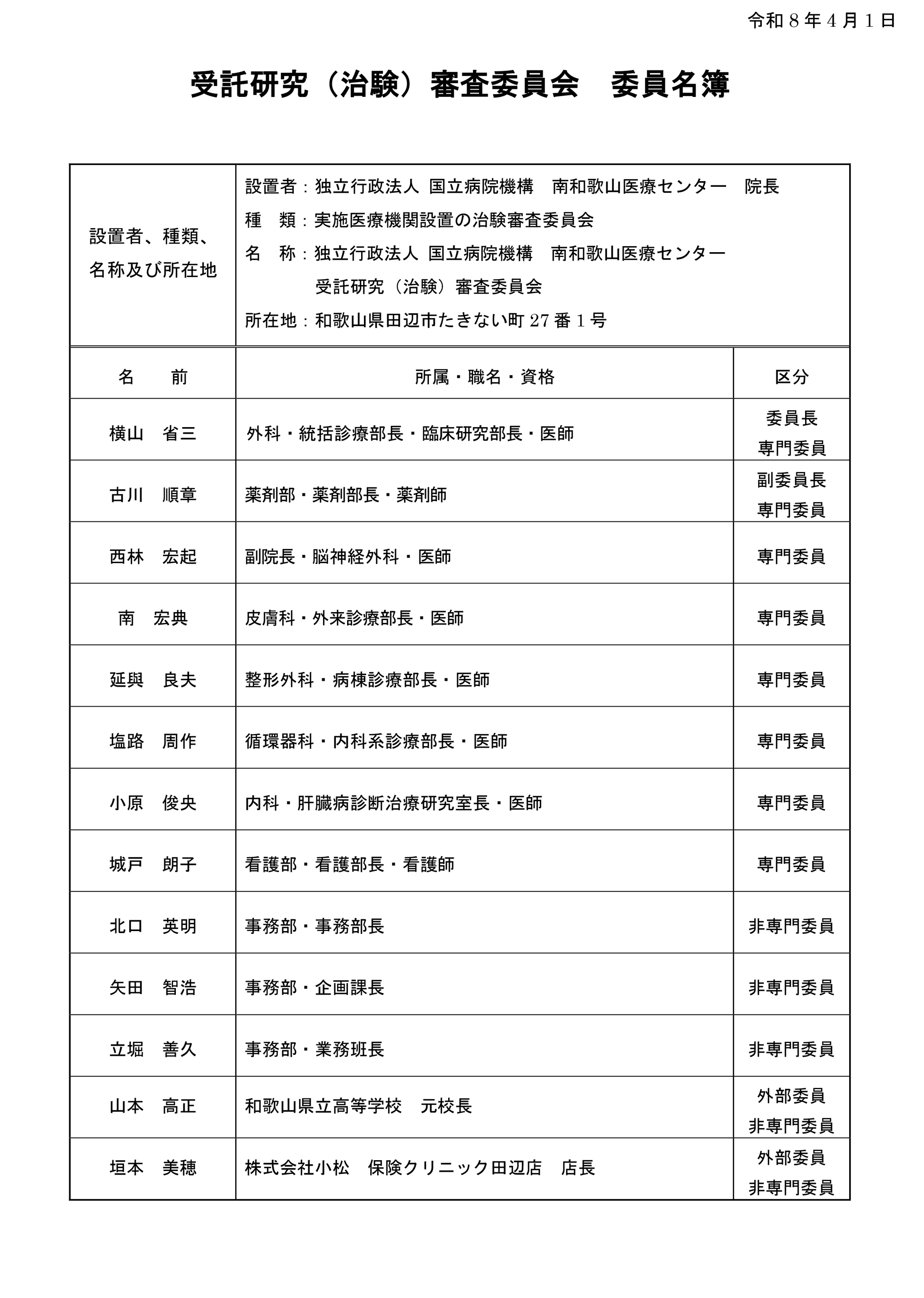 受託研究(治験)審査委員名簿